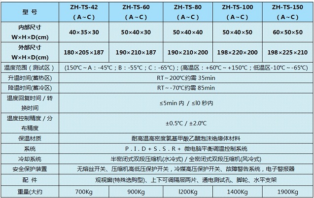 冷热冲击