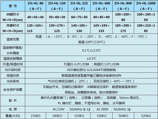 怀化高低温试验箱