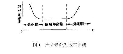光伏老化试验机