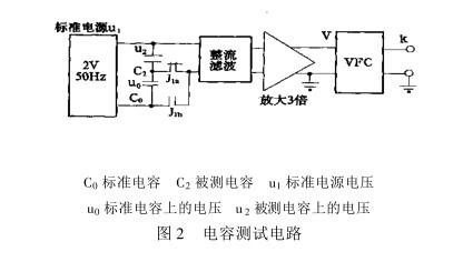 电池电源专用光伏组件老化试验箱测设备
