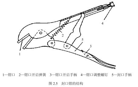 封口钳的外形
