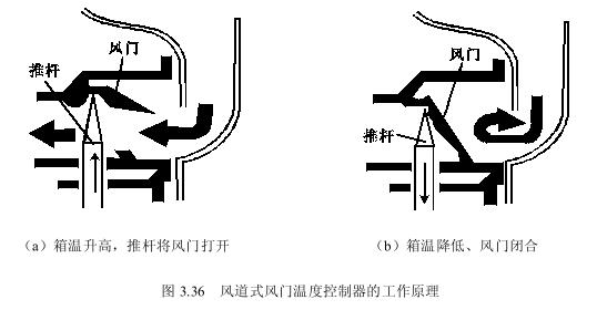 双八五(85)湿冷冻试验箱