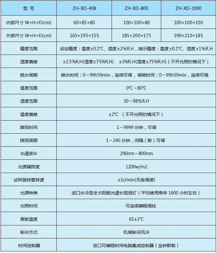 氙灯老化试验箱