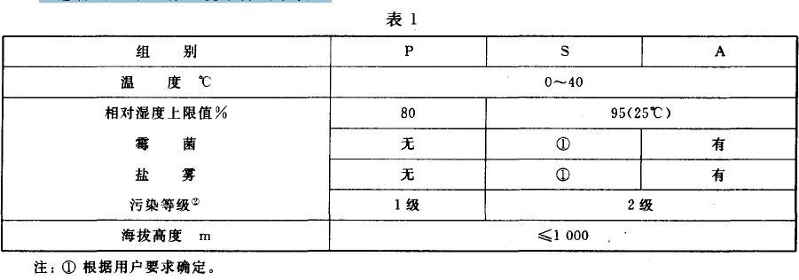 互感器的正常工作环境条件列于表1