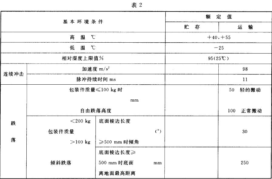 互感器在包装条件下运输贮存的基本环境条件列于表2