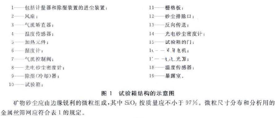 环境试验砂尘产产品