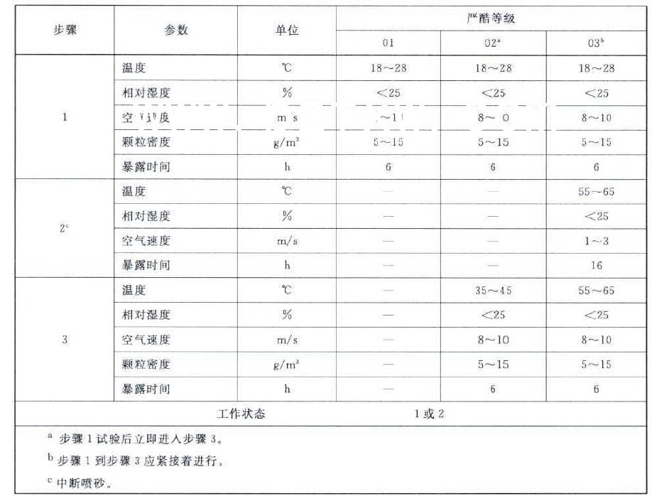 工作状态2的标记