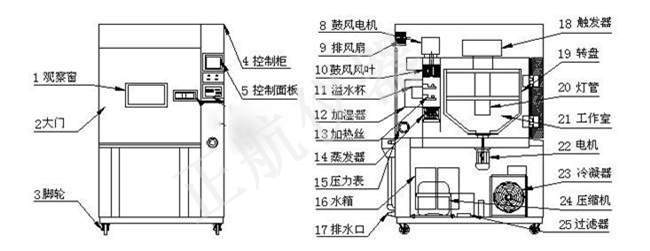 桌上型氙灯试验箱图