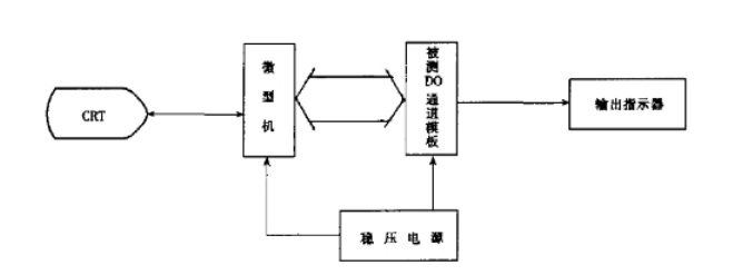 正航仪器详细图