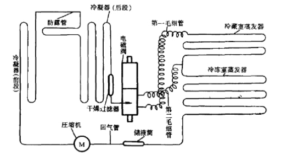 正航仪器详细图
