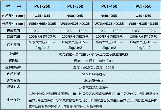 PCT高压加速老化箱
