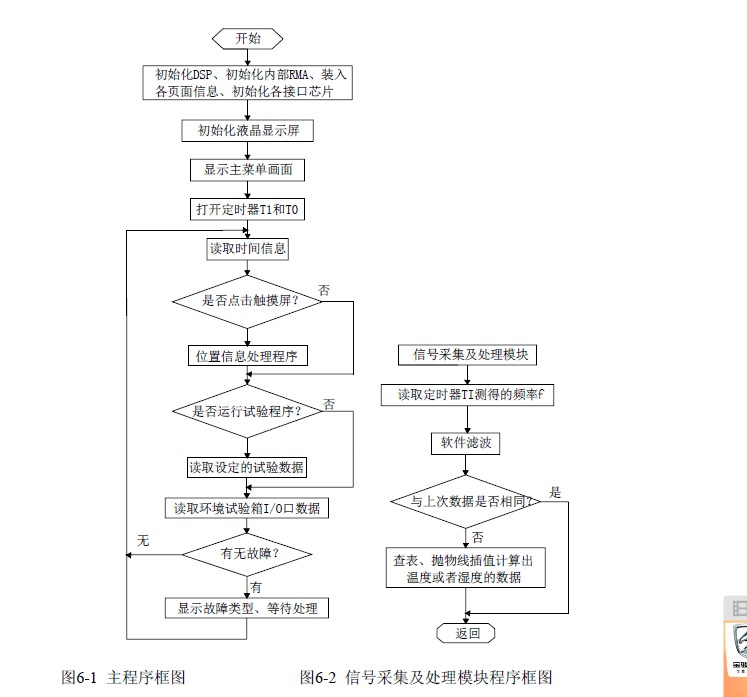 配光曲线决定灯点燃方式