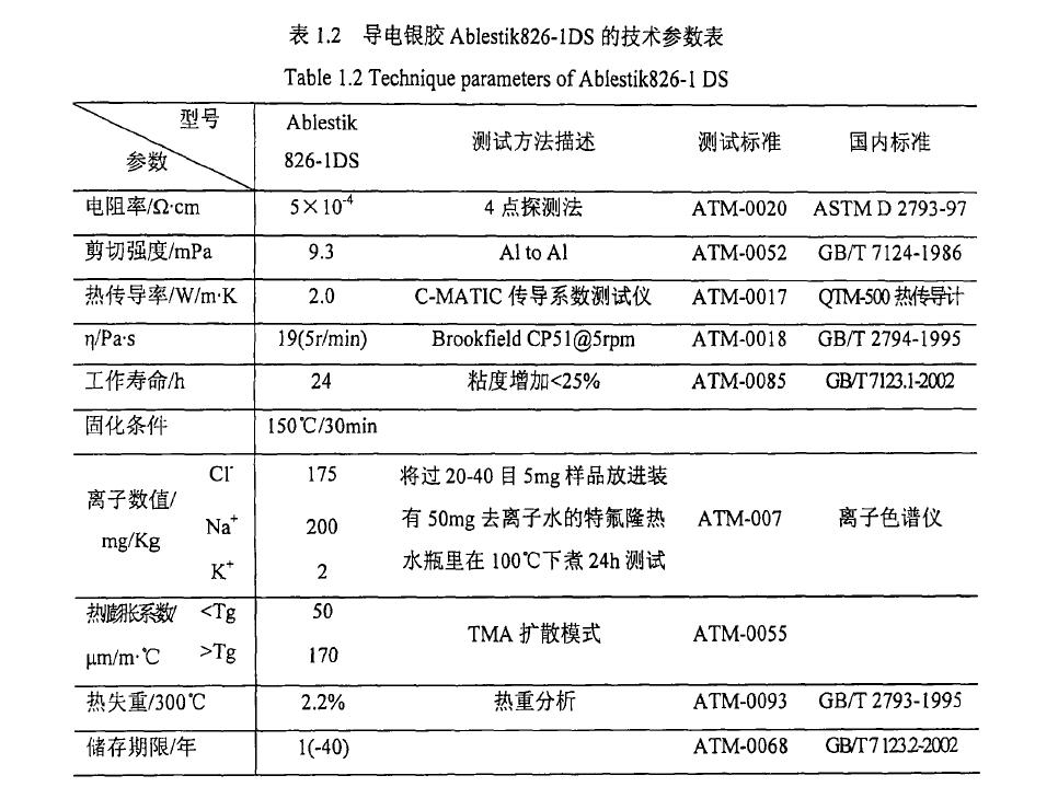 LED用导电银胶发展概况