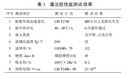 管软质灌注胶研究试验