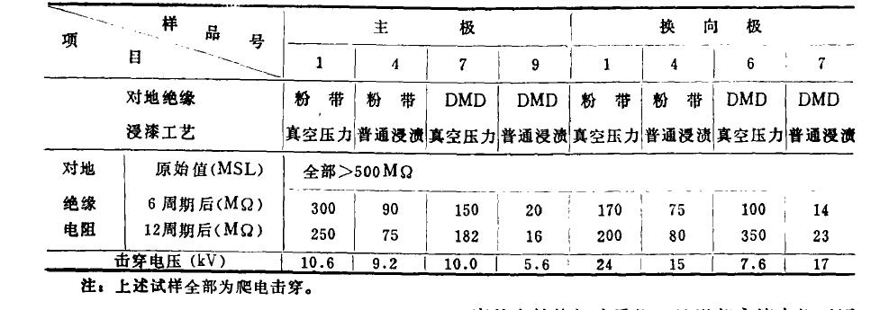 管软质灌注胶试验