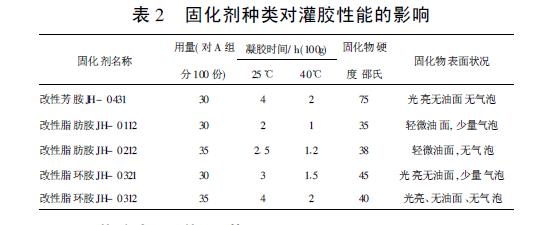管软质灌注胶试验过程