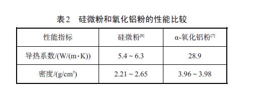 抗开裂环氧浇注料试验结果
