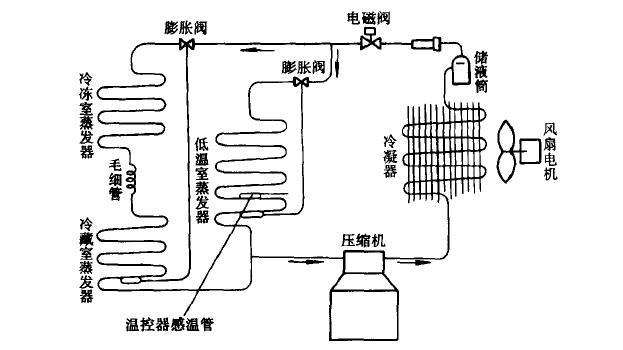 恒温恒湿老化房制冷系统