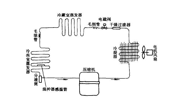 恒温恒湿老化房制冷系统