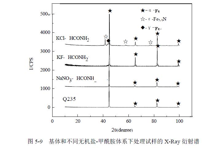 等离子体电解液体系无机盐影响