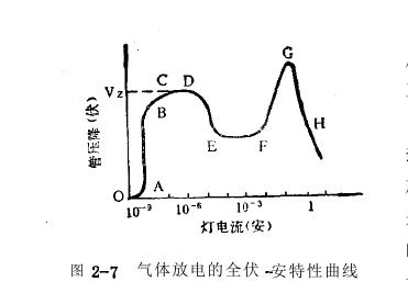 紫外线热阴极低压汞灯用途