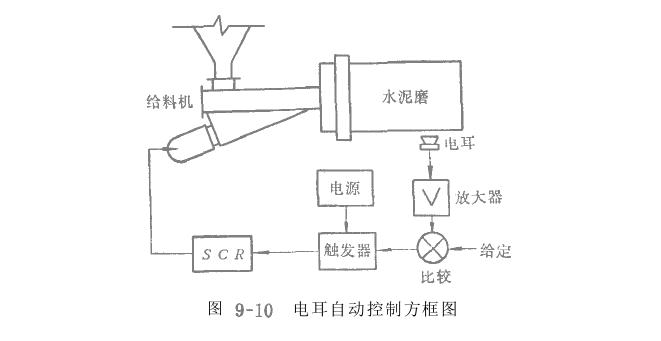 电磁振动给料机自动控制给料