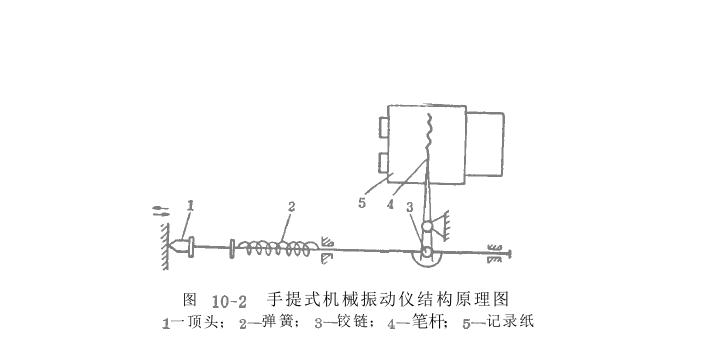 正航电磁振动给料机