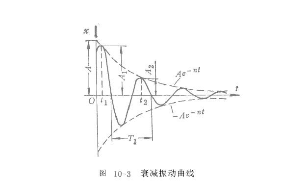 电磁振动给料机