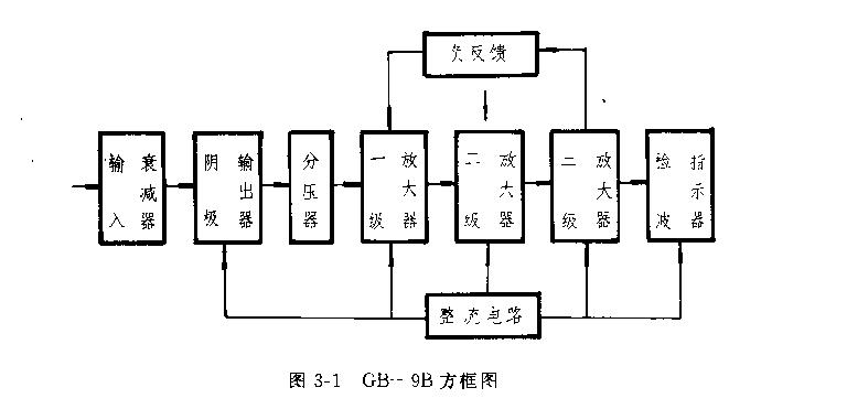 GB一9B型电子管毫伏表工作原理