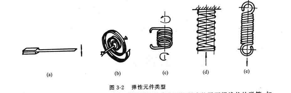 弹性元件类型概述