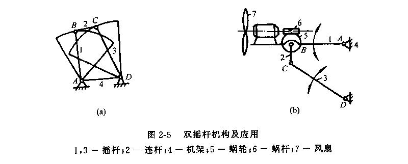 弹性元件材料组成部分