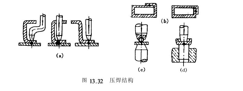 焊接原理内容