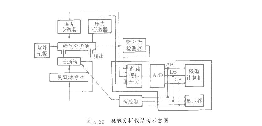 零点漂移技术