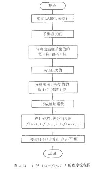 增益误差处理技术内容