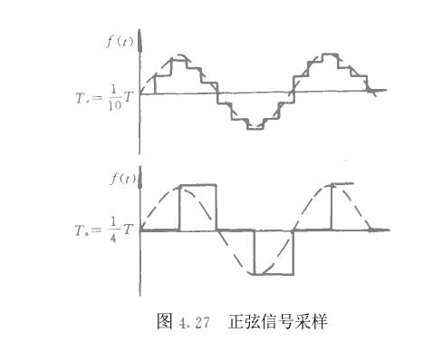 微机化闭环仪器仪表
