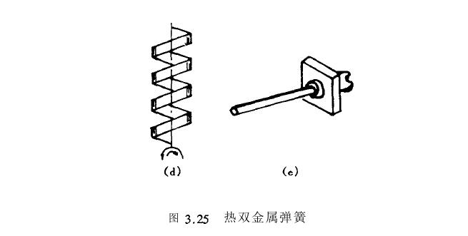 热双金属弹簧实况