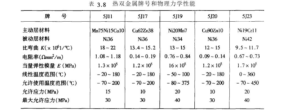 热双金属弹簧试验范围