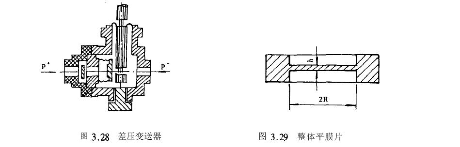 膜片与膜盒结构应用内容