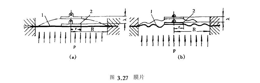 膜片与膜盒结构