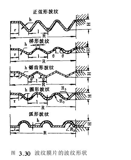 膜片与膜盒结构特征