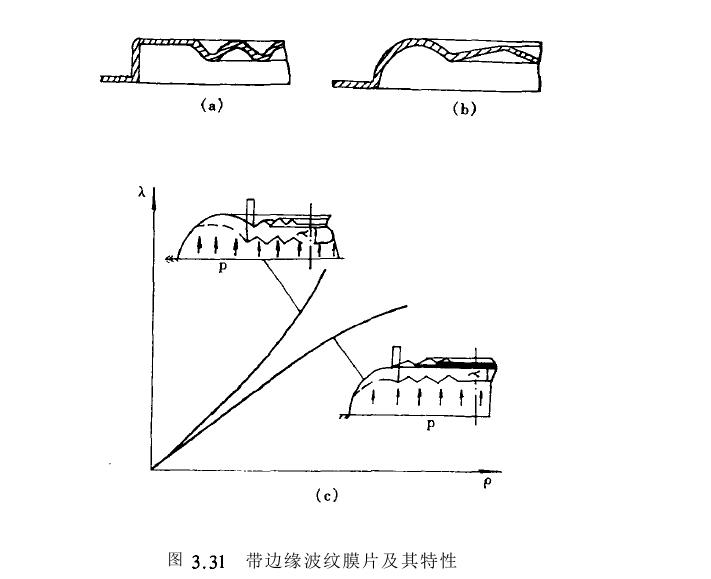膜片与膜盒结构形状