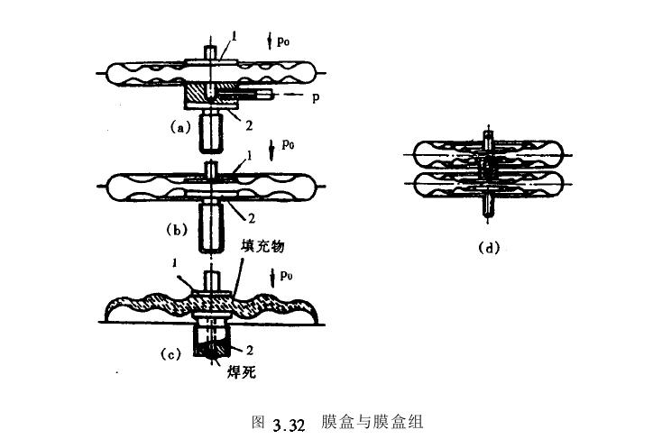 膜片与膜盒结构试验证明