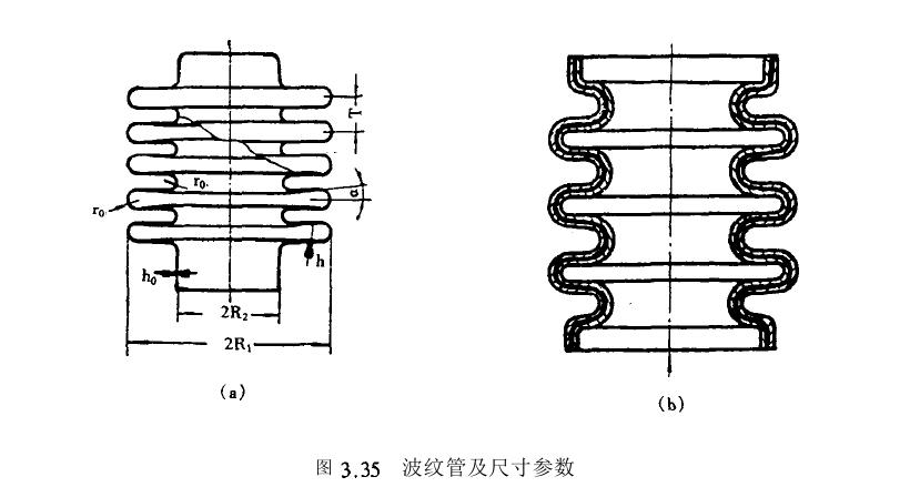 波纹管结构