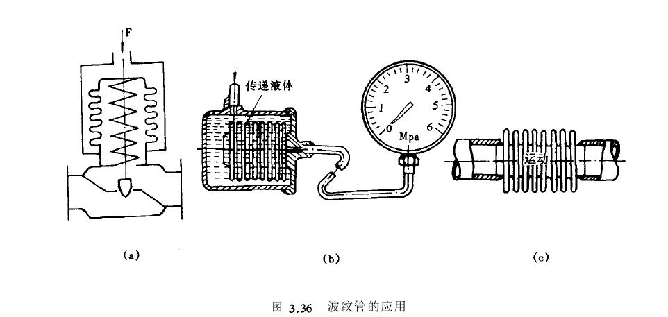 波纹管应用介绍