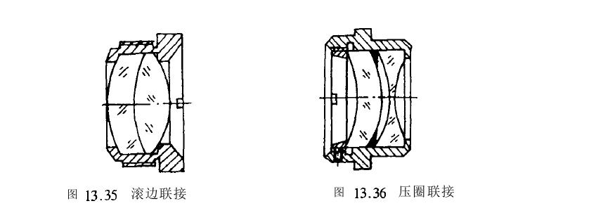 光学零件联接形式