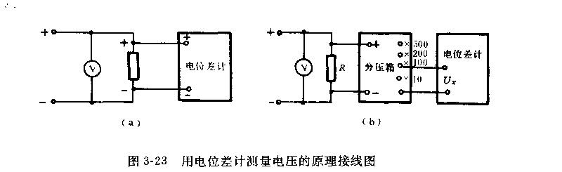 使用电位差计操作