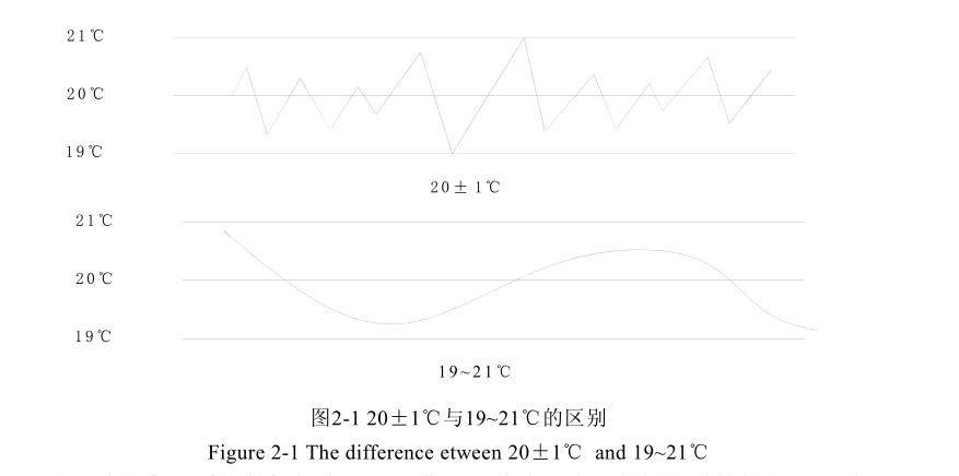 恒温恒湿空调建筑布置