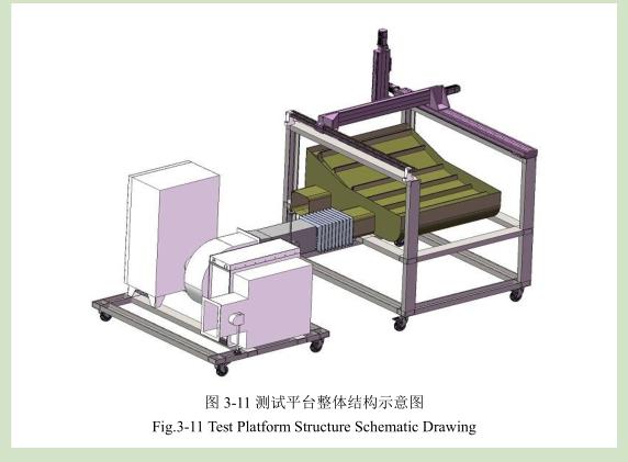 凹版印刷机测试平台设计实验