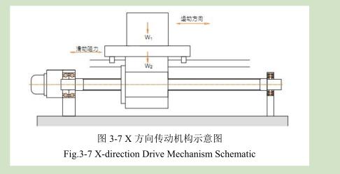 凹版印刷机测试平台X传动机构