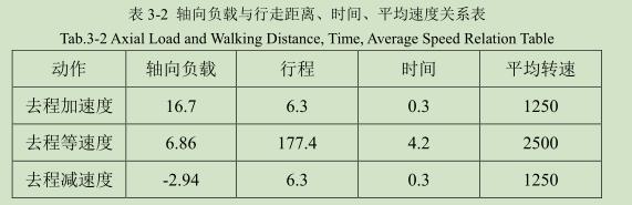 凹版印刷机测试平台X传动机构草图
